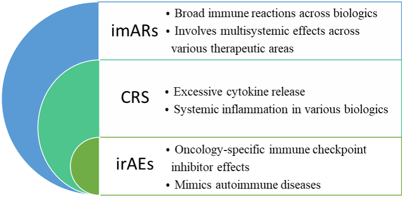 imARs & CRS 분석 예시 데이터